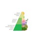 Odour Off 500 ml